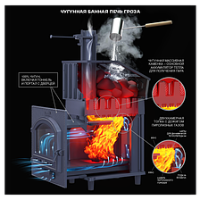 Универсальный печь-комплект Гроза 18 (М), фото 2
