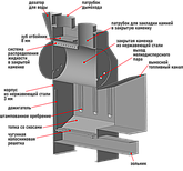 Банная печь Пегас 26 нерж панорама в камне змеевик, фото 3