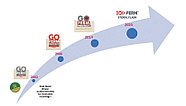 Препарат для запуска дрожжей Гоу Ферм Протект Эволюшн Go-Ferm Protect Evolution (40 г), фото 3