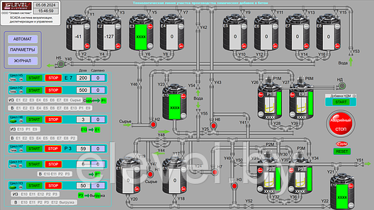 Современная SCADA-система, фото 2