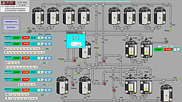 Современная SCADA-система, фото 2