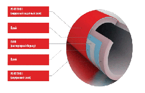 Полиэтиленовые трубы MAINCOR pert для систем отопления