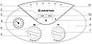 Настенный двухконтурный газовый котел Ariston BS II 24 CF, фото 4