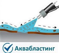 Аквабластинг. Гидроабразивная очистка изделий из металла, резины, пластика.