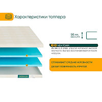Топпер Фабрика Сна Т-2