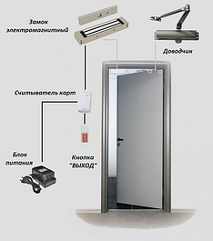 Системы контроля и управления доступом (СКУД)