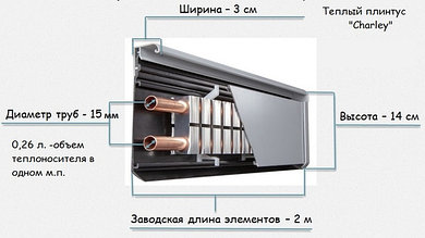 Инструкция по монтажу системы отопления Теплый Плинтус «Charley» жидкостной вариант
