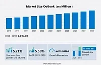 Рынок промышленных тепловых насосов вырастет на 689,3 миллиона долларов с 2024 по 2028 годы