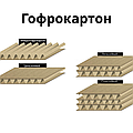 Гофрокартон и его виды