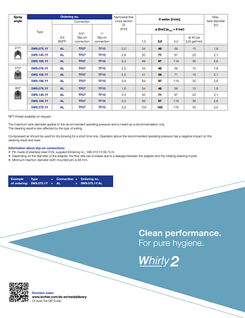 Серия 5W9 Whirly2, фото 2