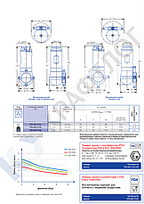 Серия 5TA IntenseClean Hygienic, фото 3