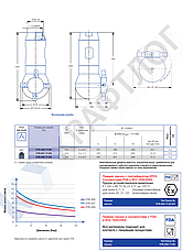 Серия 5TB IntenseClean Hygienic, фото 3
