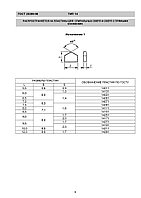 Твердосплавные пластины ГОСТ 25399-90 ТИП 14