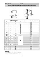 Твердосплавные пластины ГОСТ 17163-90 ТИП 13