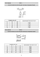 Твердосплавные пластины ГОСТ 25405-90 ТИП 16