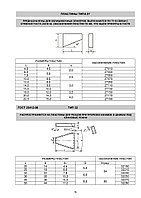 Твердосплавные пластины ГОСТ 25412-90 ТИП 32