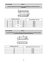 Твердосплавные пластины ГОСТ 25424-90 ТИП 47