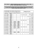 Твердосплавные пластины ГОСТ 19044-80