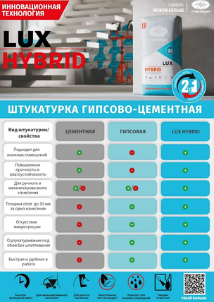 Штукатурка гипсово-цементная Люкс Hybrid 30кг (Тайфун), фото 2
