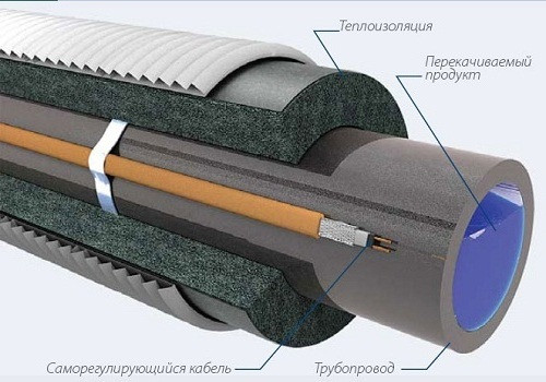 САМОРЕГУЛИРУЮЩИЙСЯ ГРЕЮЩИЙ КАБЕЛЬ (LAVITA) VMS 24-2 CТ (ПРОМЫШЛЕННЫЙ ОБОГРЕВ ТРУБ) - фото 2 - id-p33135914