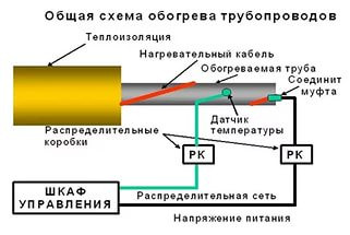 САМОРЕГУЛИРУЮЩИЙСЯ ГРЕЮЩИЙ КАБЕЛЬ (LAVITA) VMS 30-2 CТ (ПРОМЫШЛЕННЫЙ ОБОГРЕВ ТРУБ) - фото 6 - id-p33135915