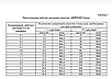Средство дезинф. с моющим эффектом "Миродез базик", 1л, фото 2