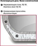 Кастрюля Rondell Tierno RDS-1592, фото 9