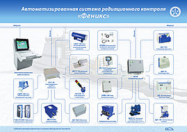 Автоматизированная система радиационного контроля «Феникс»