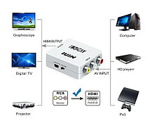 Адаптер AV RCA to HDMI переходник видео конвертер 720p/1080p Luom