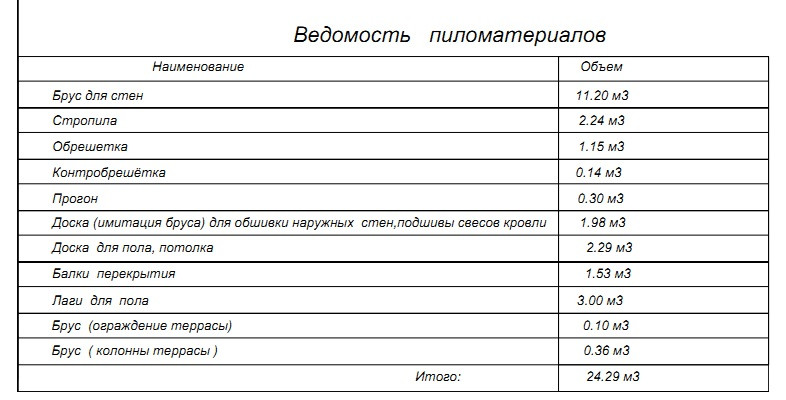 Проект дома со спецификацией пилолесоматериалов для лесхоза
