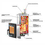 Стальная печь для бани Эверест "Steam Master" 24 INOX (210М), фото 2