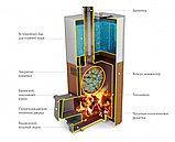 Печь для бани Бирюса 2013 Carbon ДА ЗК антрацит, фото 2