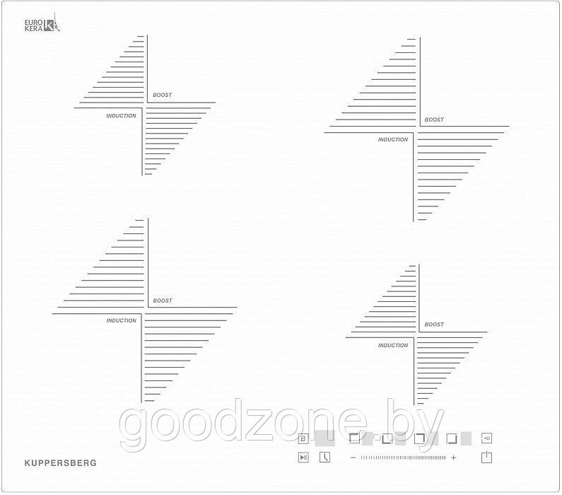 Варочная панель KUPPERSBERG ICS 604 W