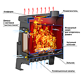 Печь отопительная ASTON «Lesnaya 300», фото 2