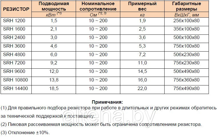 Тормозной резистор SRH 1200/40
