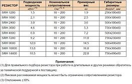 Тормозной резистор SRV06-132