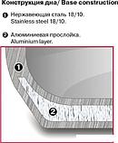 Ковш Rondell RDS-1790, фото 8