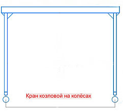 Козловой кран на колёсах