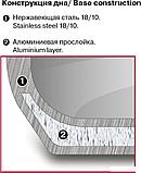 Кастрюля Rondell Stolz RDS-1753, фото 3