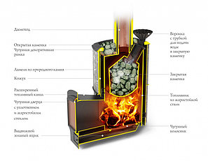Печь для бани TMF Альфа Гардарика Лайт Inox ЧДБСЭ ЗК Серпентинит, фото 2