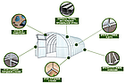Теплица из поликарбоната Сибирская 25Ц-0.67 (длина 4 метра, шаг 0.67 метра), фото 3