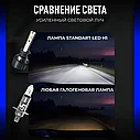 Светодиодные лампы RUYCH S90- H1, фото 8