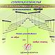 Сушилка для белья потолочная навесная раздвижная 100-180 см 5 телескопических прутьев алюминиевая серебро, фото 7