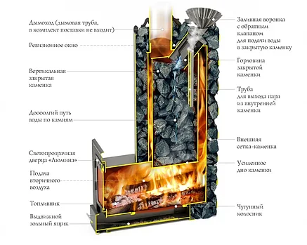 Печь для бани TMF Арабеска Inox Люмина черная бронза, фото 2
