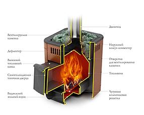 Печь для бани TMF Оса Carbon ДА КТК, фото 2