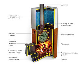 Печь для бани TMF Бирюса 2013 Carbon ДА ЗК, фото 2
