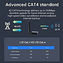 Wi-Fi 4G Роутер Plery R802 слот для SIM-карты, встроенная широкополосная защита VPN и брандмауэра, фото 6