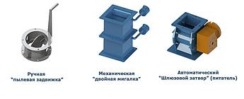 Затвор Мигалка