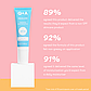 Солнцезащитный крем СПФ 50 Q+A Squalane SPF 50 50мл, фото 6