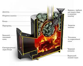 Печь для бани TMF Гейзер 2014 Inox Витра ЗК ТО, фото 3